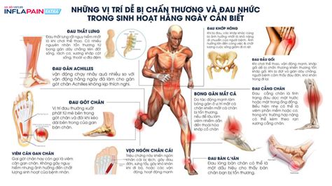 CÁch XỬ LÝ ChẤn ThƯƠng Trong ThỂ Thao BẠn CẦn BiẾt