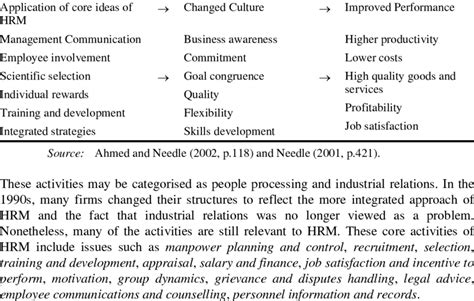 The Human Resource Management System Download Table