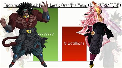 Broly Vs Black Goku Power Levels Over The Years All Sagas Youtube