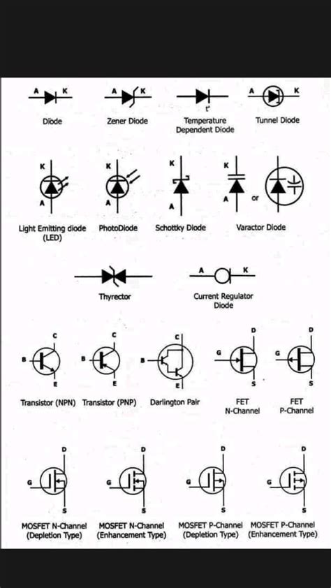 Electronic symbols | Basic electrical engineering, Electronics basics ...