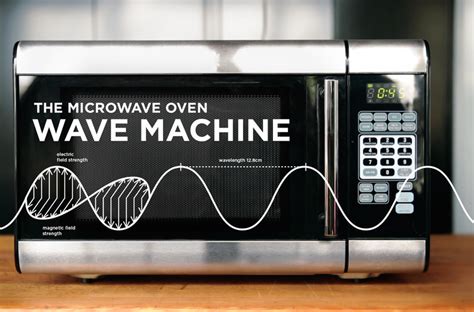 Microwaves Examples