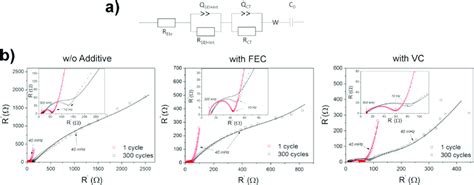 A Equivalent Circuit Model For Determination Of Resistance Values R