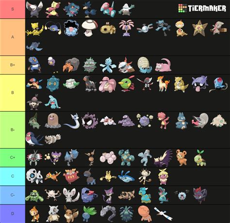 Viability Ranking BW LC 2022 UPDATED Tier List Community Rankings