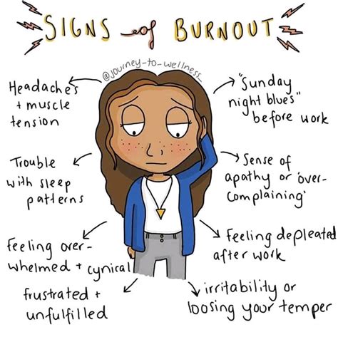 Signs Of Burnout Rantiwork