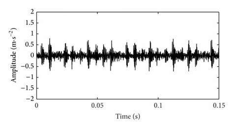 Denoising By Qaws A Waveform In The Time Domain B Frequency Spectrum Download