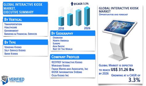 Interactive Kiosk Market Size Share Growth Trends Forecast