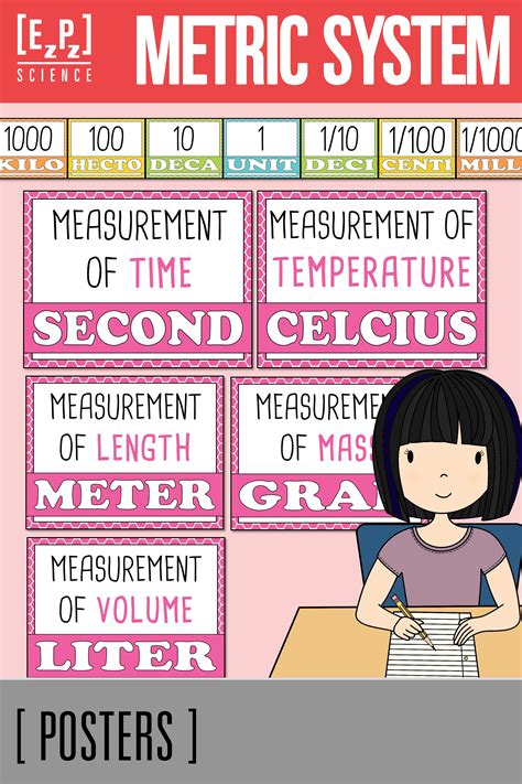 Metric System Posters Bulletin Board Science Posters Science Poster Metric System Metric