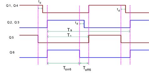 Figure 1 From A Novel Soft Switching PWM Full Bridge DC DC Converter