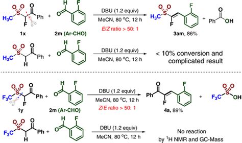 Fluorine Effects For Tunable Cc And Cs Bond Cleavage In Fluoro Julia