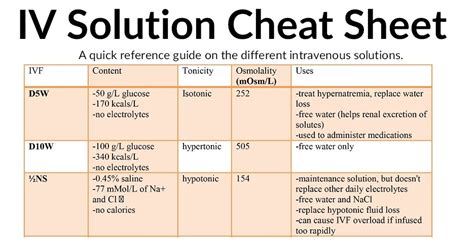 Iv Solutions Cheat Sheet Studypk