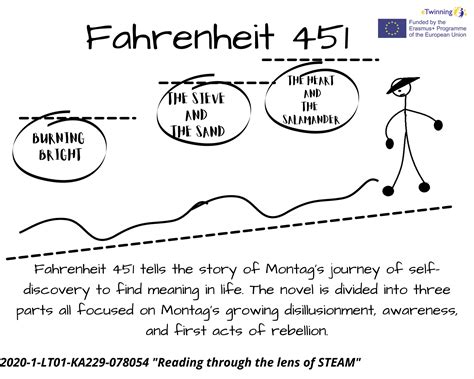 Fahrenheit 451 | PDF