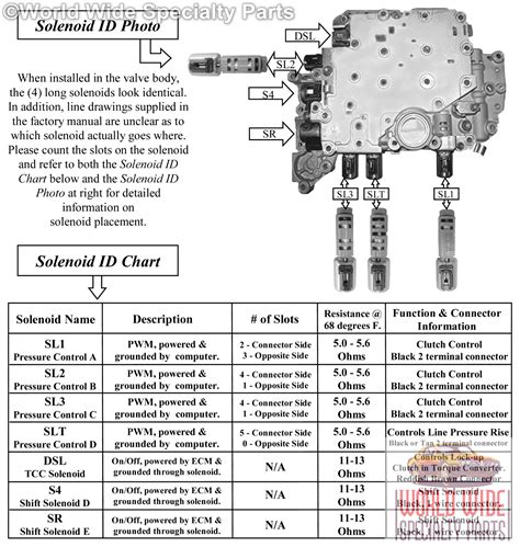 Toyota U U U Valve Body Lifetime Warranty Sonnax