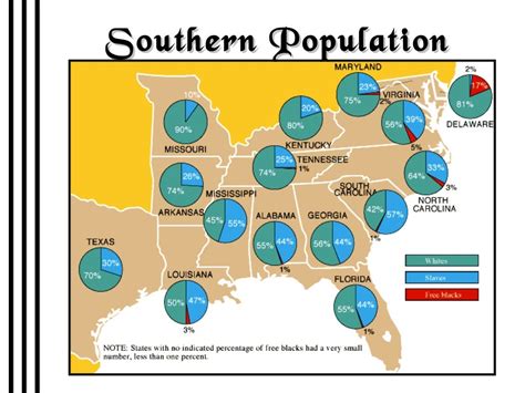 Antebellum south