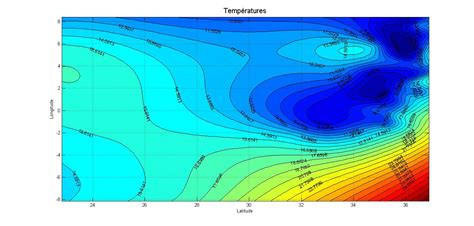 D Butant Dessiner Les Courbes De Niveaux Matlab