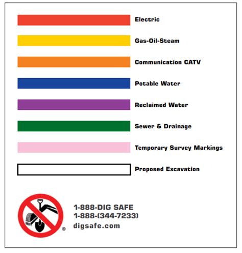 Appendix C Color Code For Marking Underground Utility Lines Airspade