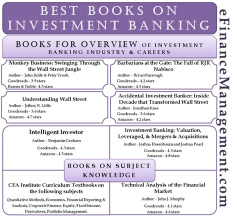 Banking Books What Are They List Of Top 13 Books 41 Off