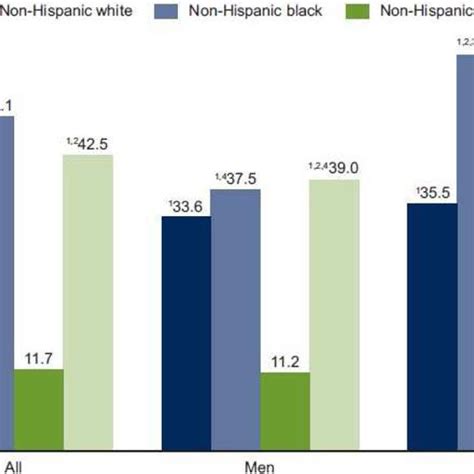 Pdf Obesity Epidemiology Worldwide