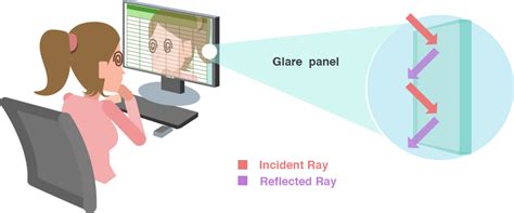 Matte VS Glossy Screens Pros Cons IrisTech