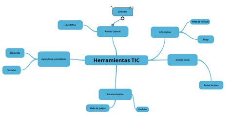 Inventos Tecnologicos Mapa Mental Sobre Las Herramientas Tic Images