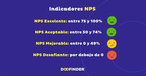 Nps Net Promoter Score Qu Es C Mo Se Calcula Y Ejemplos