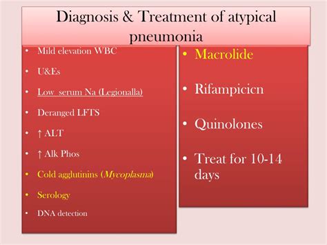 Aspiration Pneumonia Antibiotic Treatment