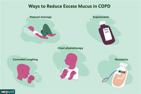 Increased Mucus Production: Causes and Risk Factors