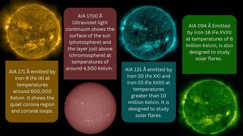 What color is the sun? | Space