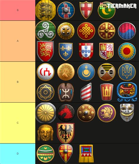 AoE2 Civ 37 Civs Tier List Community Rankings TierMaker