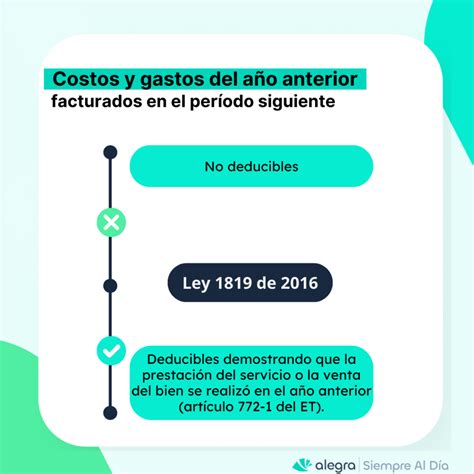 Deducibilidad De Los Costos Y Gastos De Ejercicios Anteriores