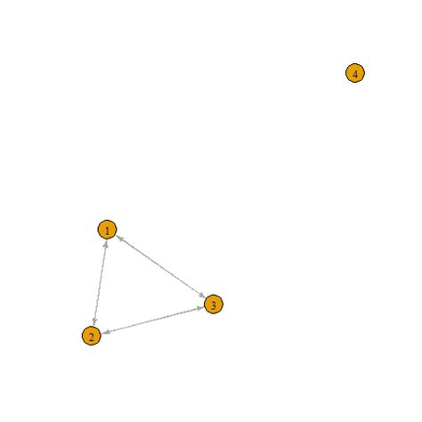 Network Graph in R - Stack Overflow