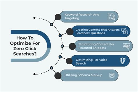 What Are Zero Click Searches And How Does It Impacts Seo Dg