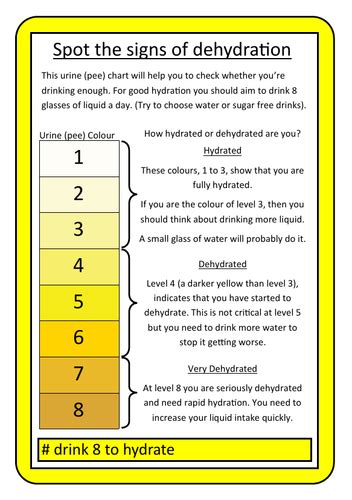 # Hydration Chart | Teaching Resources