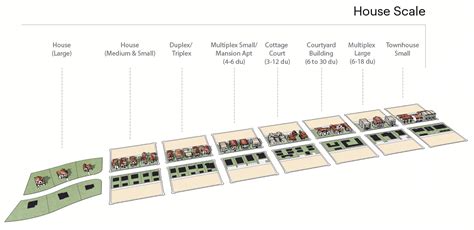 Types Of Zoning In South Africa - businessbw