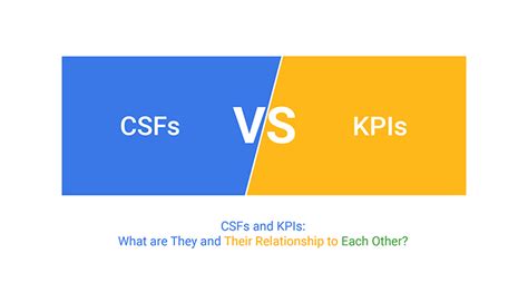 Kpis Vs Csfs Analyze Your Business Momentum Critical Success Hot Sex Picture