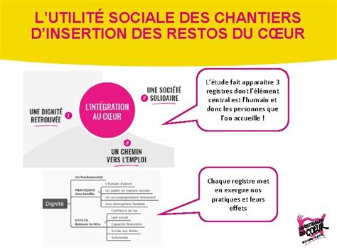 LES CHANTIERS DINSERTION DES RESTOS DU COEUR LINSERTION