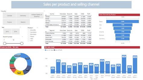 Kpi Dashboard Overview And How To Guide To Create A Professional Kpi