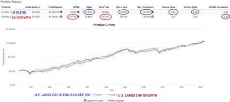 Best Large Cap Growth Stock 2024 Image To U