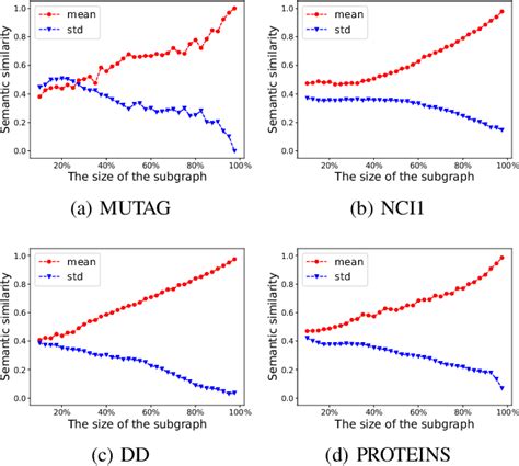 Multi Scale Subgraph Contrastive Learning Paper And Code Catalyzex