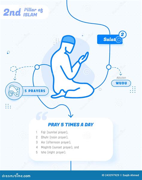 Islam Isha Prayer Colored Line Icon Simple Blue And Red Element