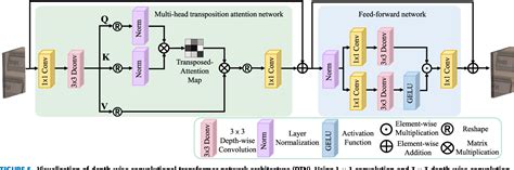 Figure From Self Supervised Real World Image Denoising Based On Multi