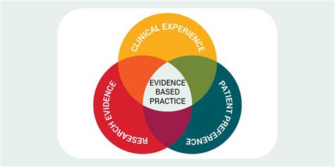 Barriers To Evidence Based Practice Include Which Of The Following