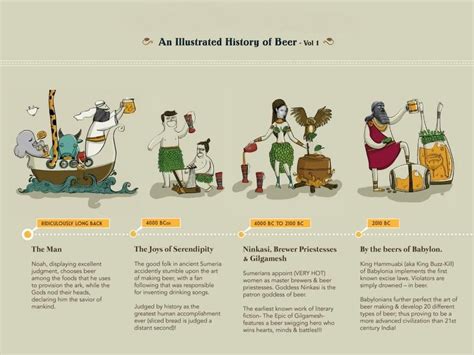 History of Beer!! | Beer history, History, Beer