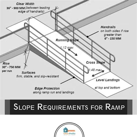 Slope Requirements For Ramp