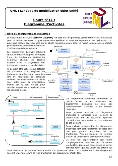 Activites Td Genie Uml Langage De Mod Lisation Objet Unifi