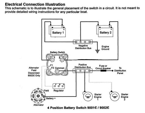 Simple Guide To Wiring A Boat