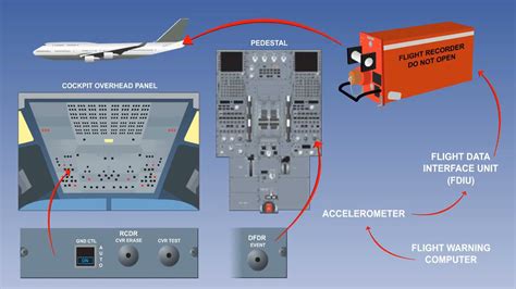 Collecter 56+ imagen cockpit voice recorder and flight data recorder ...