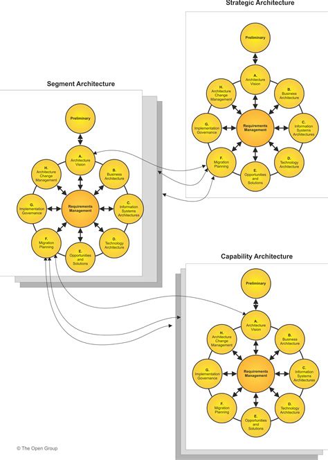 Enabling Enterprise Agility