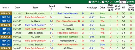 Nh N Nh Soi K O Lille Vs Psg H Ng Y