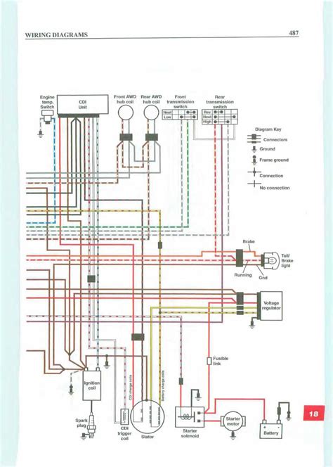 A Comprehensive Guide To Polaris Rzr Ignition Switch Wiring Diagram