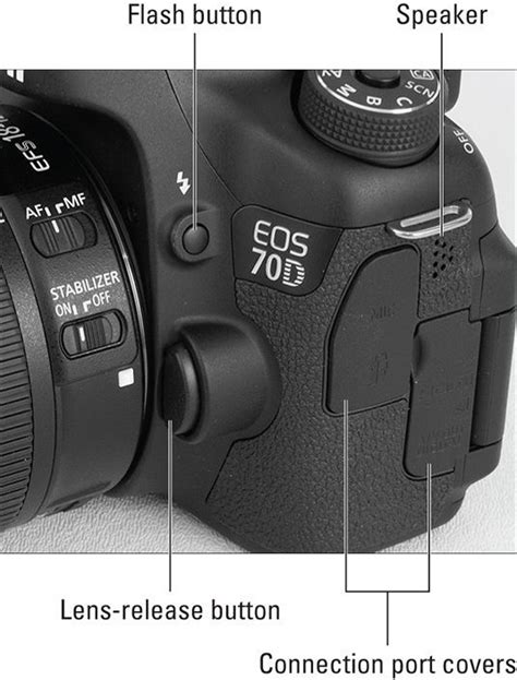 Canon Eos D For Dummies Cheat Sheet For Dummies Best Digital